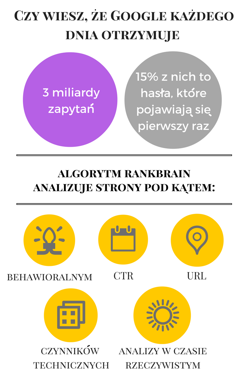 Algorytm RankBrain1