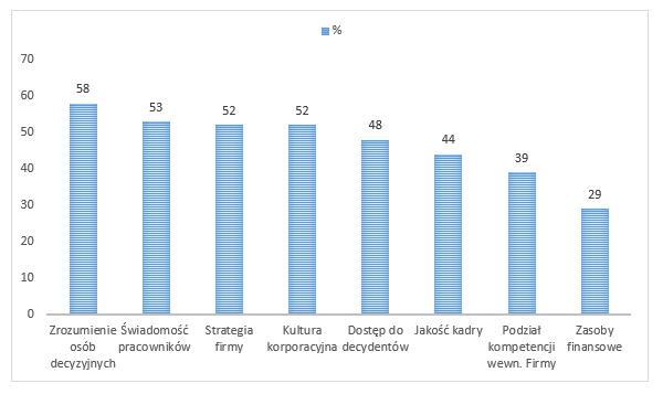 Komunikacja korporacyjna - co wpływa na jej jakość